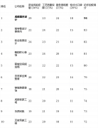能提坐式”购齐的便当