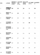 <b>短板揭露：缺乏正轨公司的合同保障和系统化售</b>