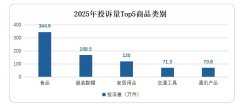 全国市场监管商品赞扬1320万件